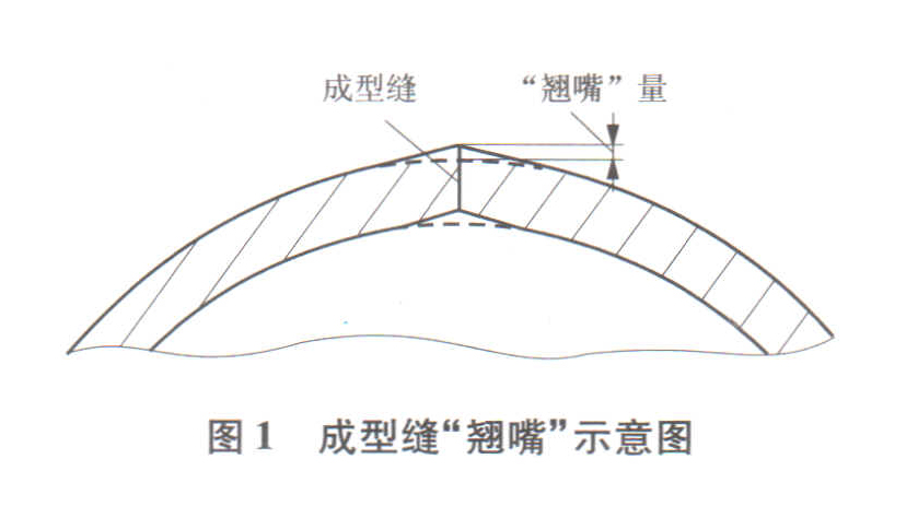成型縫翹嘴示意圖