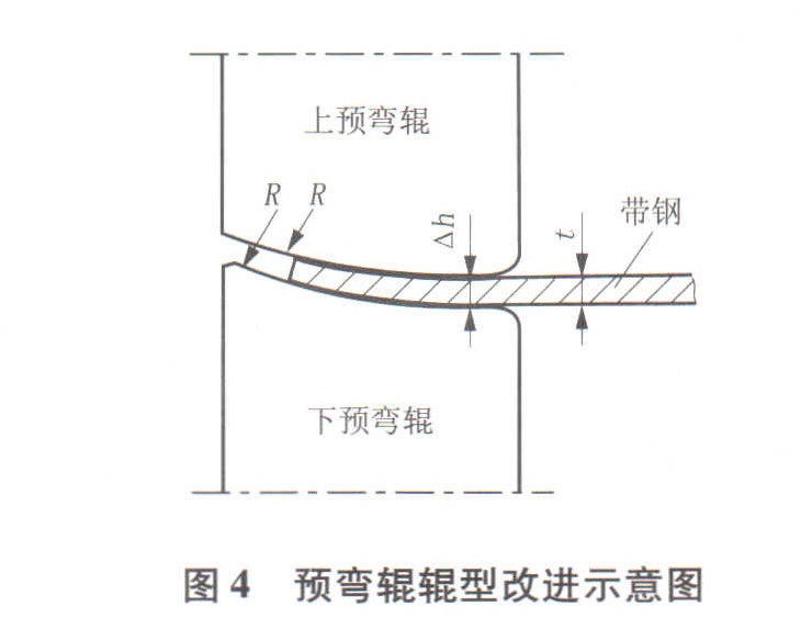 預彎輥輥型示意圖