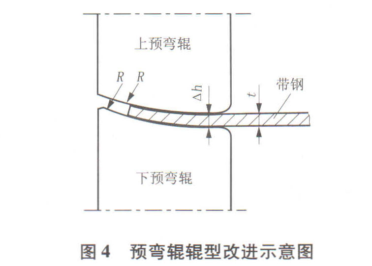 預彎輥輥型改進地意圖