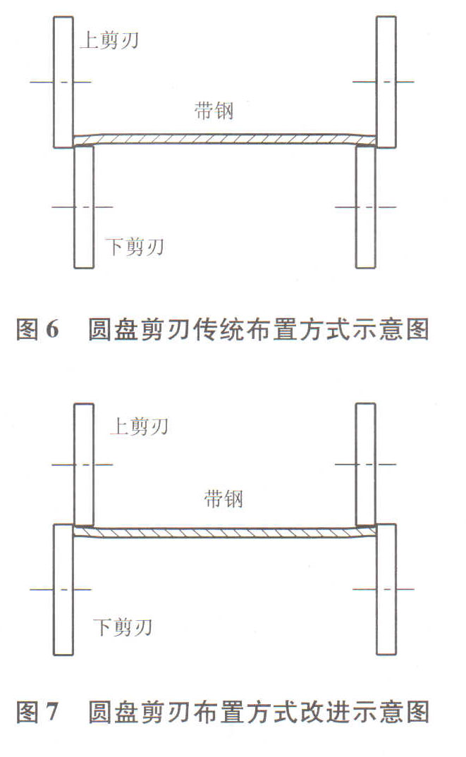 圓盤剪刃布置方式示意圖